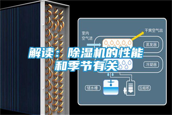 解读：除湿机的性能和季节有关