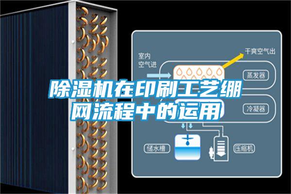 除湿机在印刷工艺绷网流程中的运用