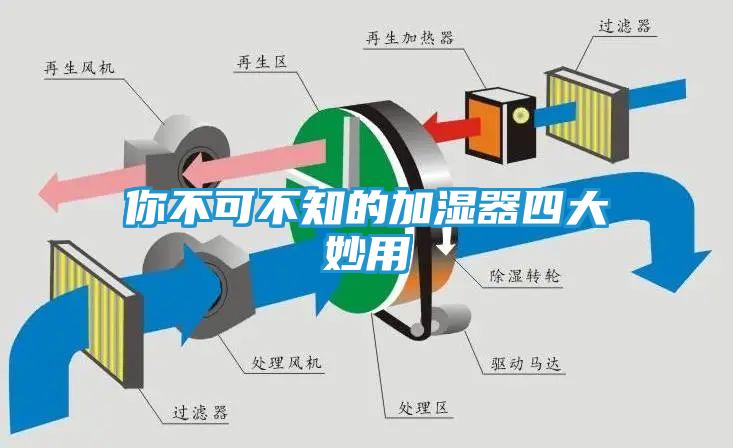 你不可不知的加湿器四大妙用