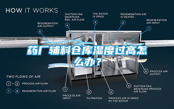 药厂辅料仓库湿度过高怎么办？