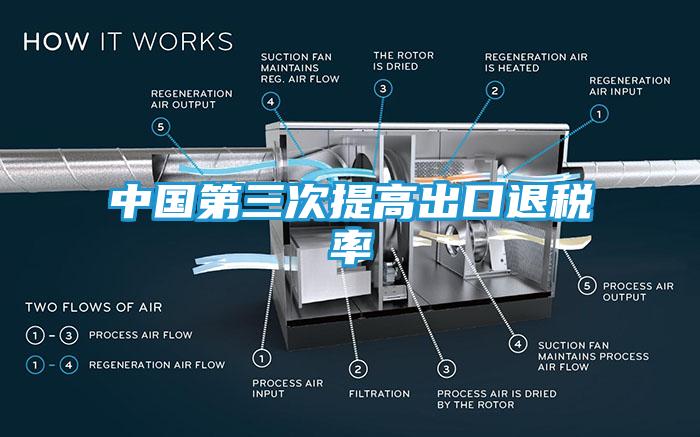 中国第三次提高出口退税率
