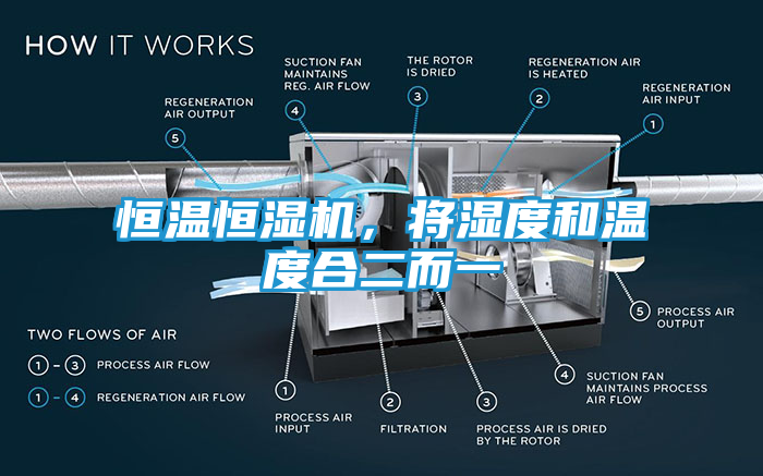 恒温恒湿机，将湿度和温度合二而一