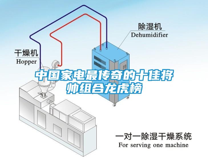 中国家电最传奇的十佳将帅组合龙虎榜