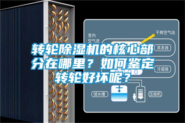 转轮除湿机的核心部分在哪里?如何鉴定转轮好坏呢?