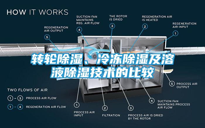 转轮除湿、冷冻除湿及溶液除湿技术的比较