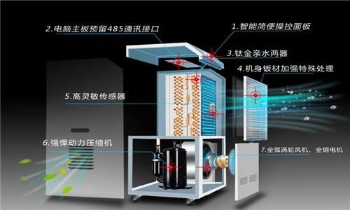 半导体行业除湿机，半导体生产车间除湿系统