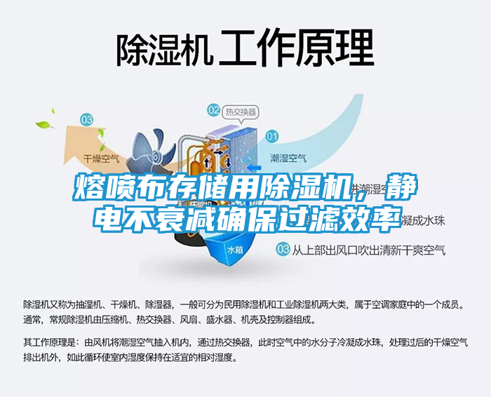 熔喷布存储用除湿机，静电不衰减确保过滤效率