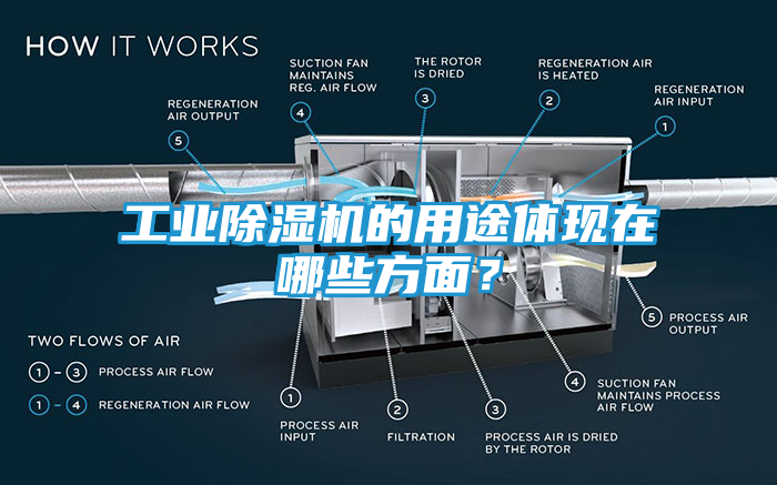 工业除湿机的用途体现在哪些方面？
