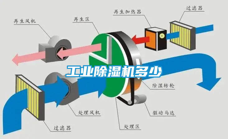 工业除湿机多少