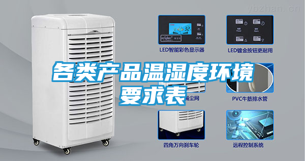 各类产品温湿度环境要求表