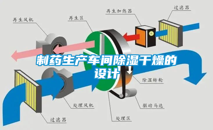 制药生产车间除湿干燥的设计