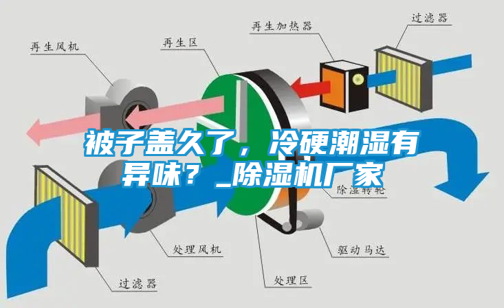 被子盖久了，冷硬潮湿有异味？_除湿机厂家
