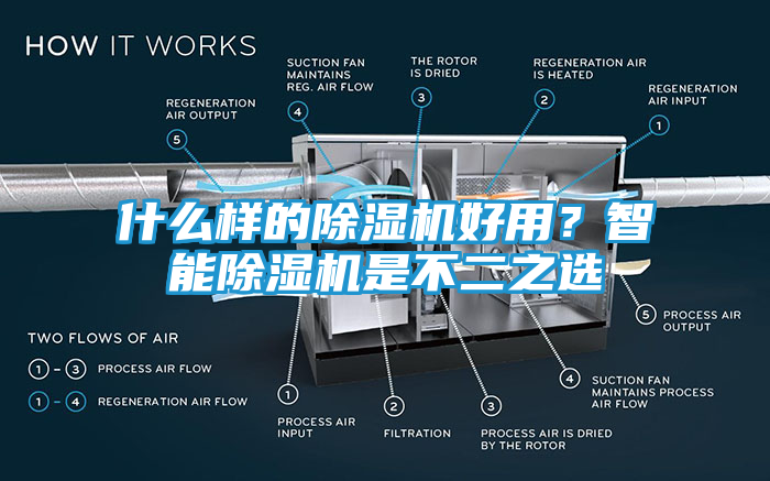 什么样的除湿机好用？智能除湿机是不二之选