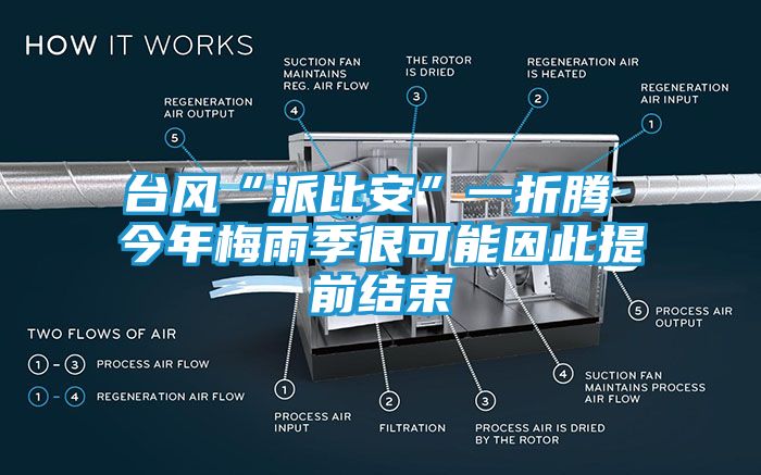 台风“派比安”一折腾 今年梅雨季很可能因此提前结束