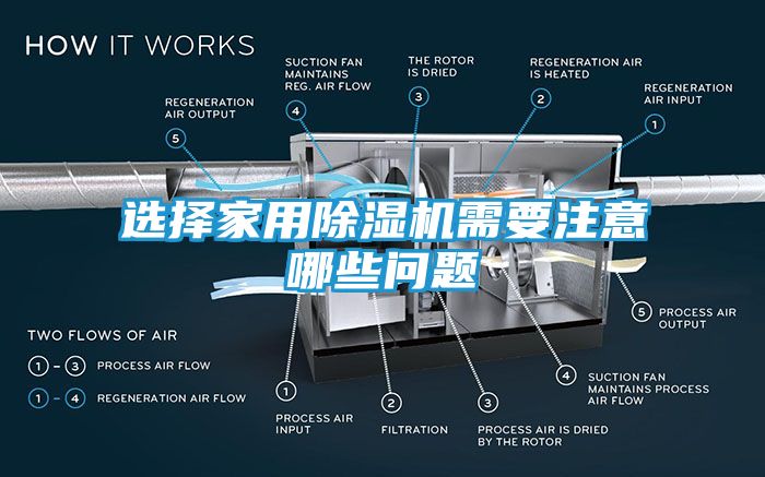 选择家用除湿机需要注意哪些问题