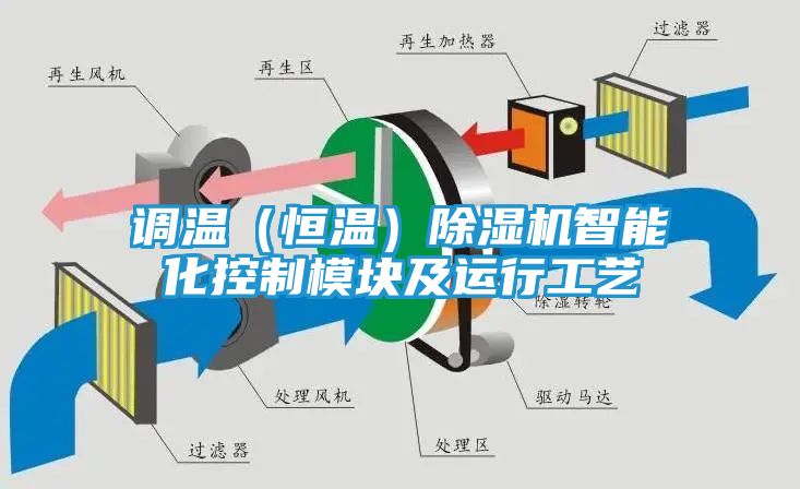 调温（恒温）除湿机智能化控制模块及运行工艺