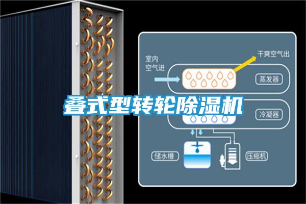 叠式型转轮除湿机