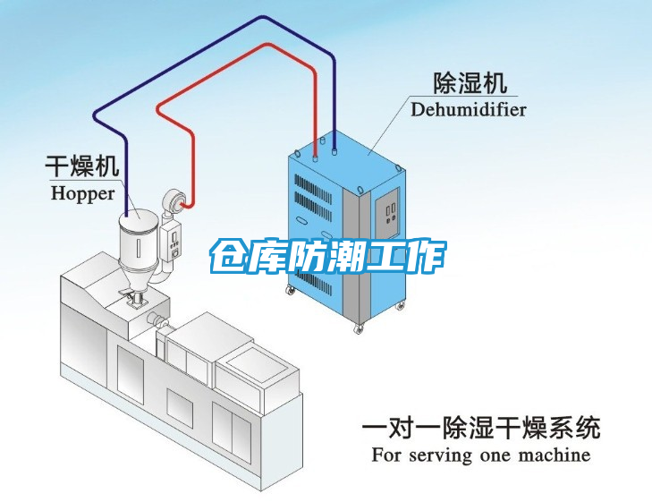 仓库防潮工作