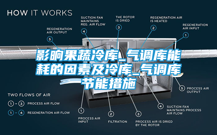 影晌果蔬冷库_气调库能耗的因素及冷库_气调库节能措施