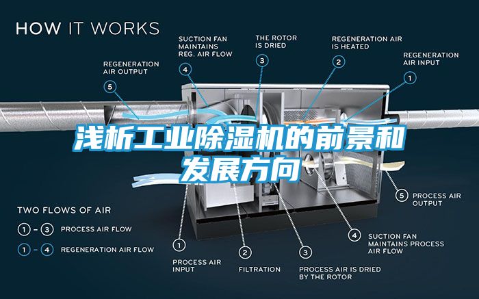 浅析工业除湿机的前景和发展方向