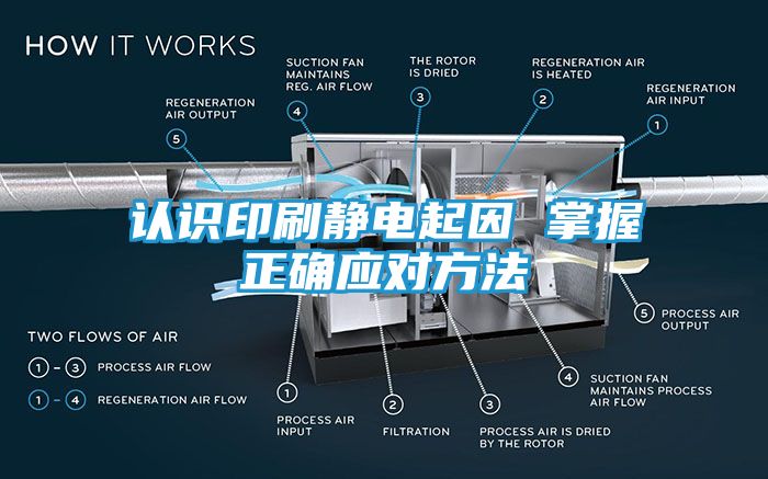 认识印刷静电起因 掌握正确应对方法