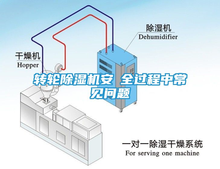 转轮除湿机安裝全过程中常见问题