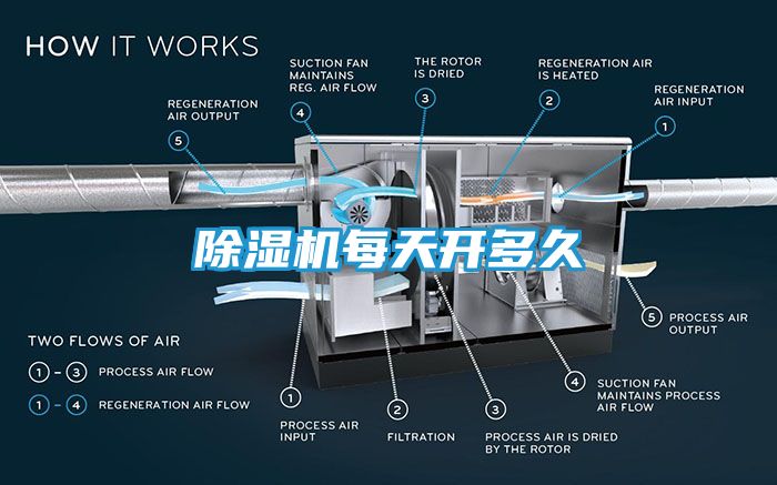 除湿机每天开多久