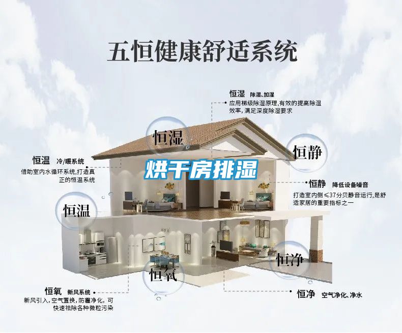 烘干房排湿