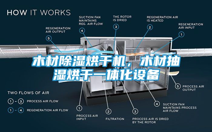 木材除湿烘干机，木材抽湿烘干一体化设备