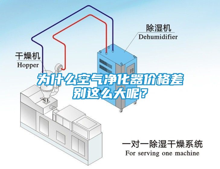 为什么空气净化器价格差别这么大呢？