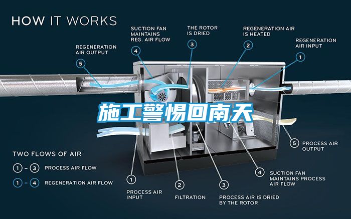 施工警惕回南天