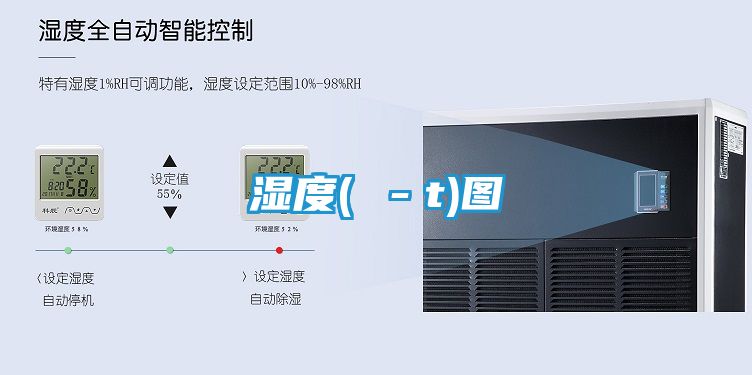湿度(ω－t)图