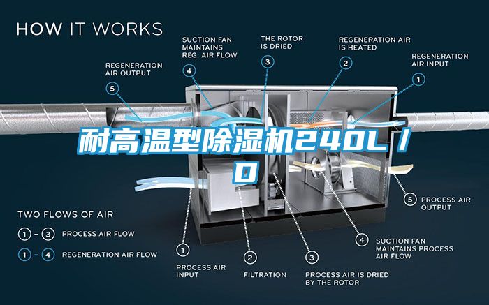 耐高温型除湿机240L/D