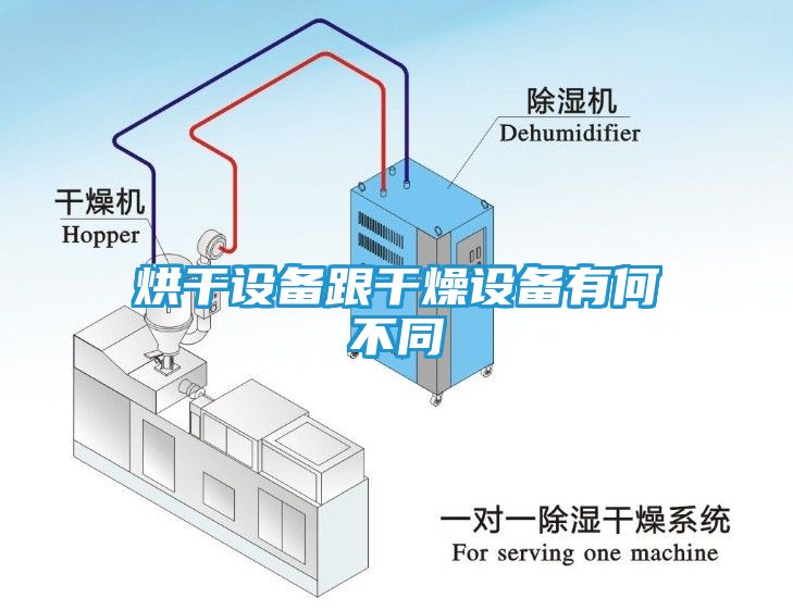 烘干设备跟干燥设备有何不同