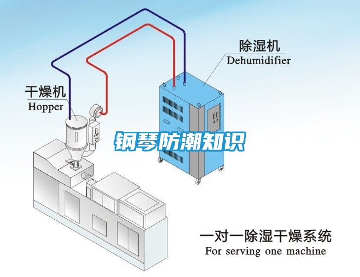 钢琴防潮知识
