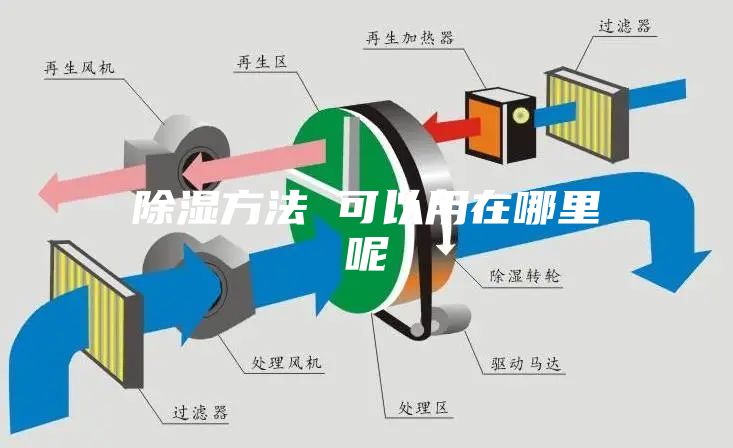除湿方法 可以用在哪里呢