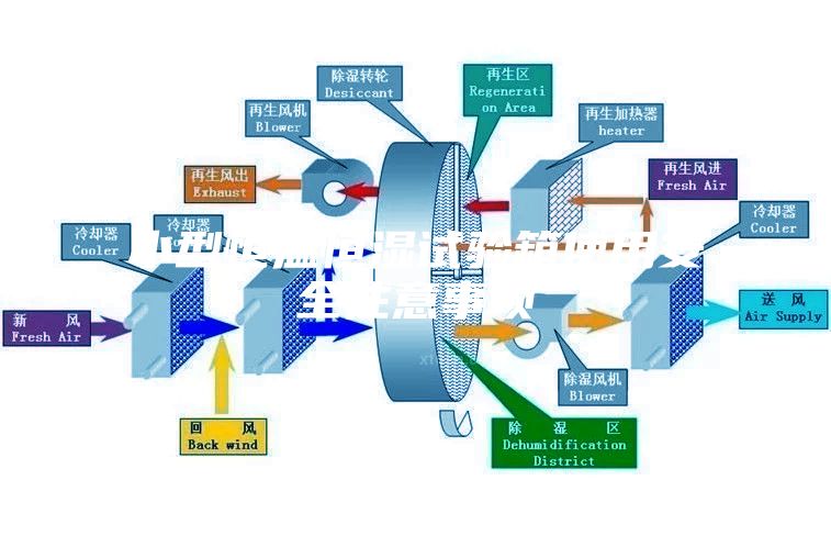 小型恒温恒湿试验箱使用安全注意事项