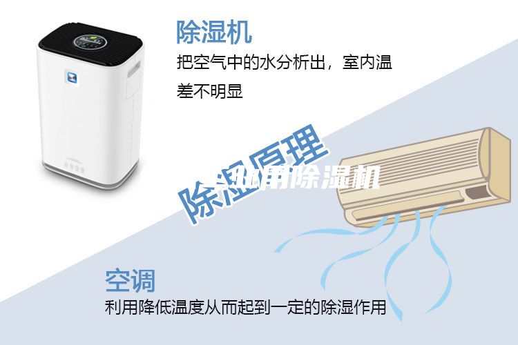 纺织工业用除湿机