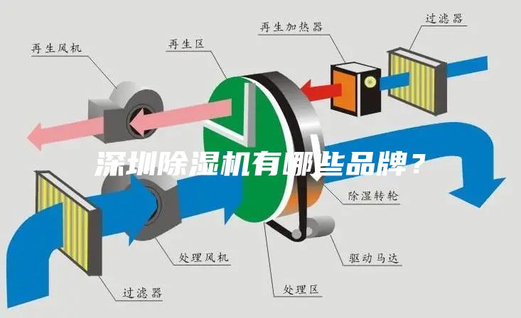 深圳除湿机有哪些品牌？