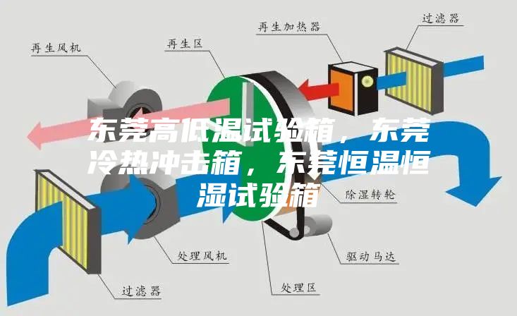 东莞高低温试验箱,东莞冷热冲击箱,东莞恒温恒湿试验箱