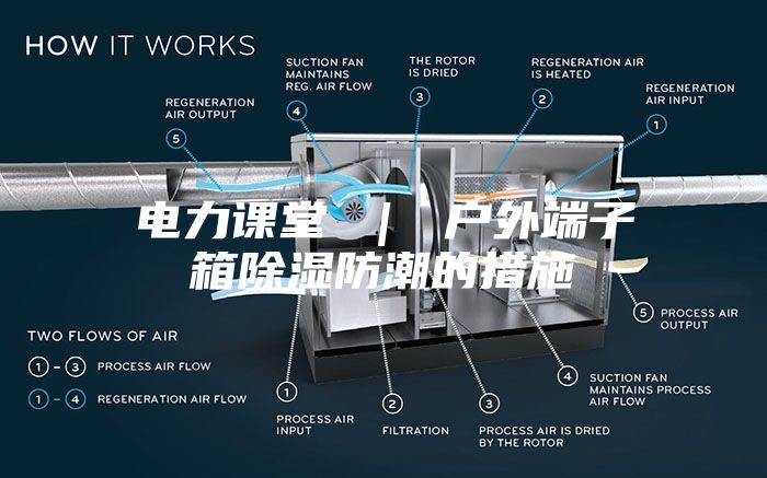 电力课堂 | 户外端子箱除湿防潮的措施