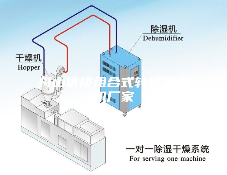 舟山优质组合式转轮除湿机厂家
