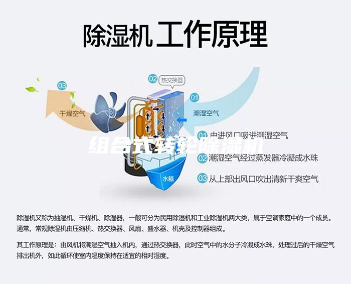 组合式转轮除湿机