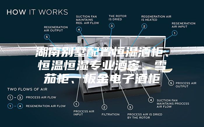 湖南别墅配置恒湿酒柜、恒温恒湿专业酒窖、雪茄柜、板金电子酒柜