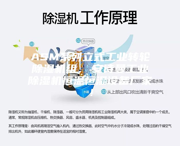 ASM系列立式工业转轮除湿机组  安诗曼工业除湿机恒温恒湿设备厂家！