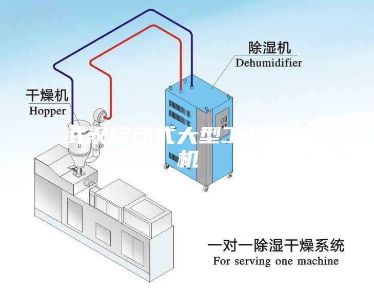 武汉移动式大型工业除湿机