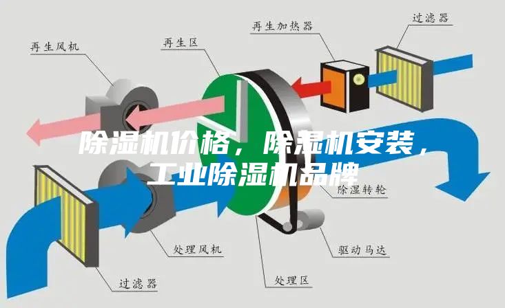 除湿机价格,除湿机安装,工业除湿机品牌