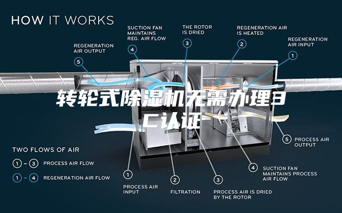 转轮式除湿机无需办理3C认证