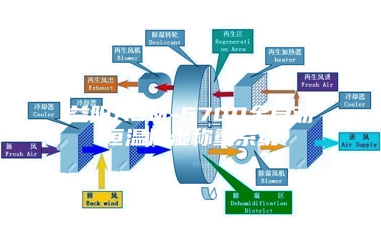 益阳ASM-6700全自动恒温恒湿称重系统