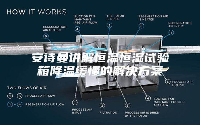 安诗曼讲解恒温恒湿试验箱降温缓慢的解决方案